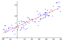 220px-Linear_regression.svg